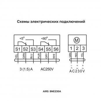 BNE230A