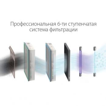 Очиститель воздуха приточный Ballu ONEAIR ASP-200S — общий вид